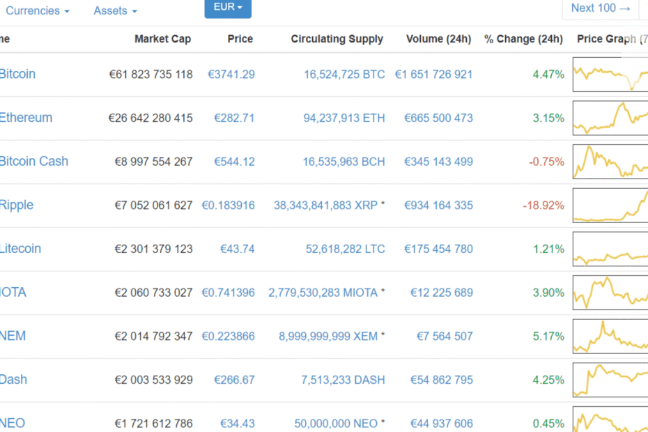 Le géant de la cryptomonnaie Coinbase victime d’un vol de données personnelles : attention aux arnaques