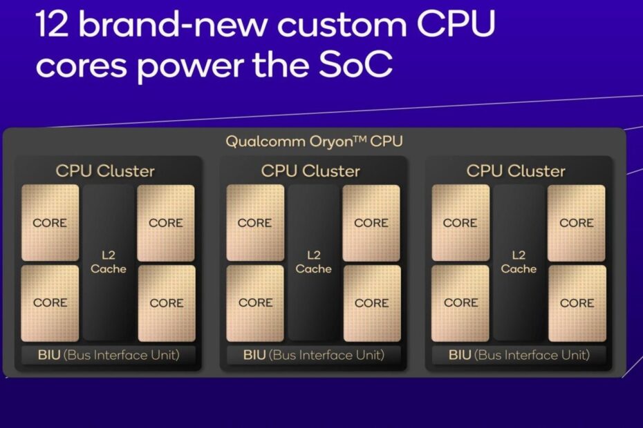 Sdx Cpu Gpu Architecture(1)