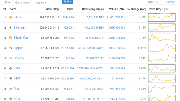 Le géant de la cryptomonnaie Coinbase victime d’un vol de données personnelles : attention aux arnaques